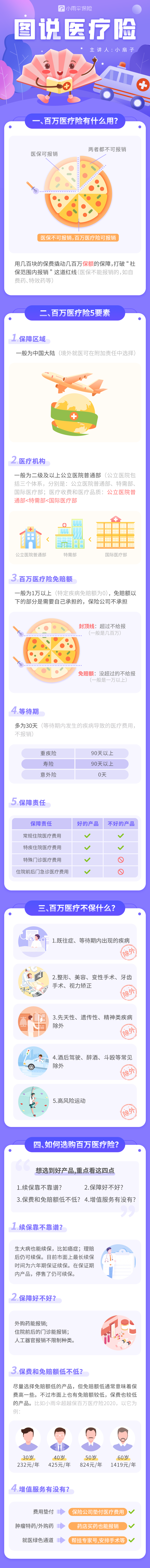 又一款大公司出的癌症医疗险 最低124元可保至300万