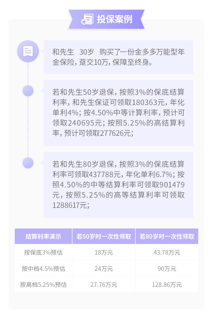 小雨伞金多多万能型年金保险