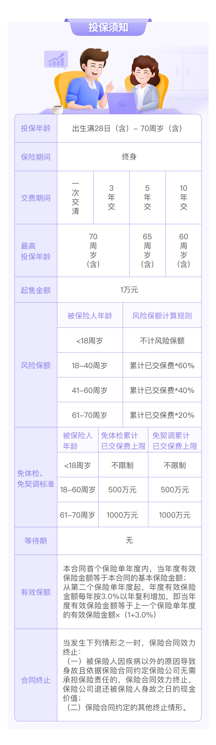 【昆仑健康岁享金生终身护理保险】_增额终身寿险_小雨伞保险经纪