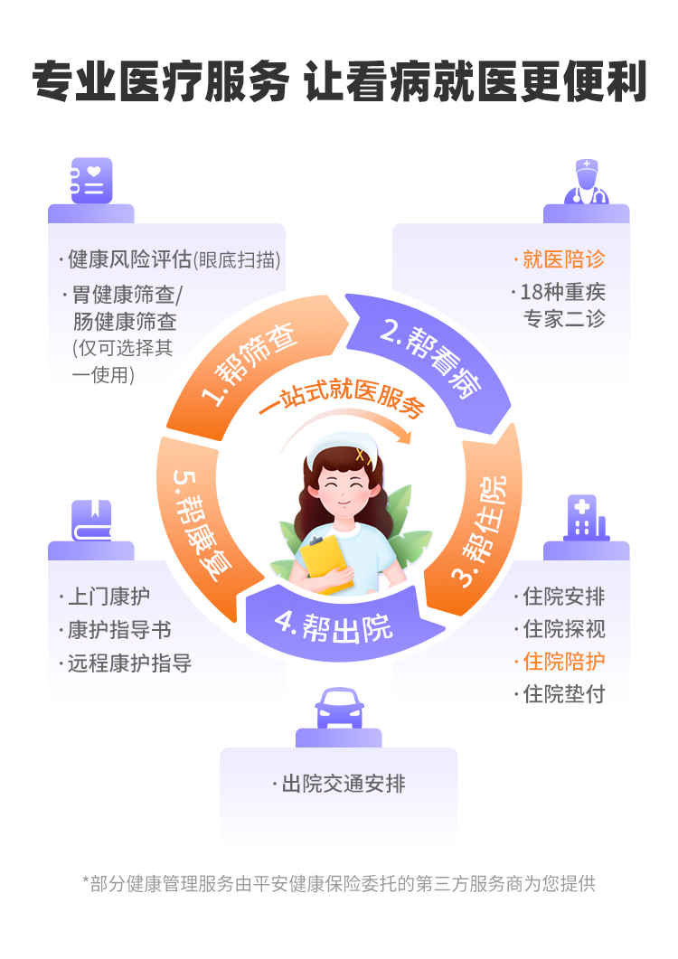 中国平安e惠保·百万医疗险(易核版)