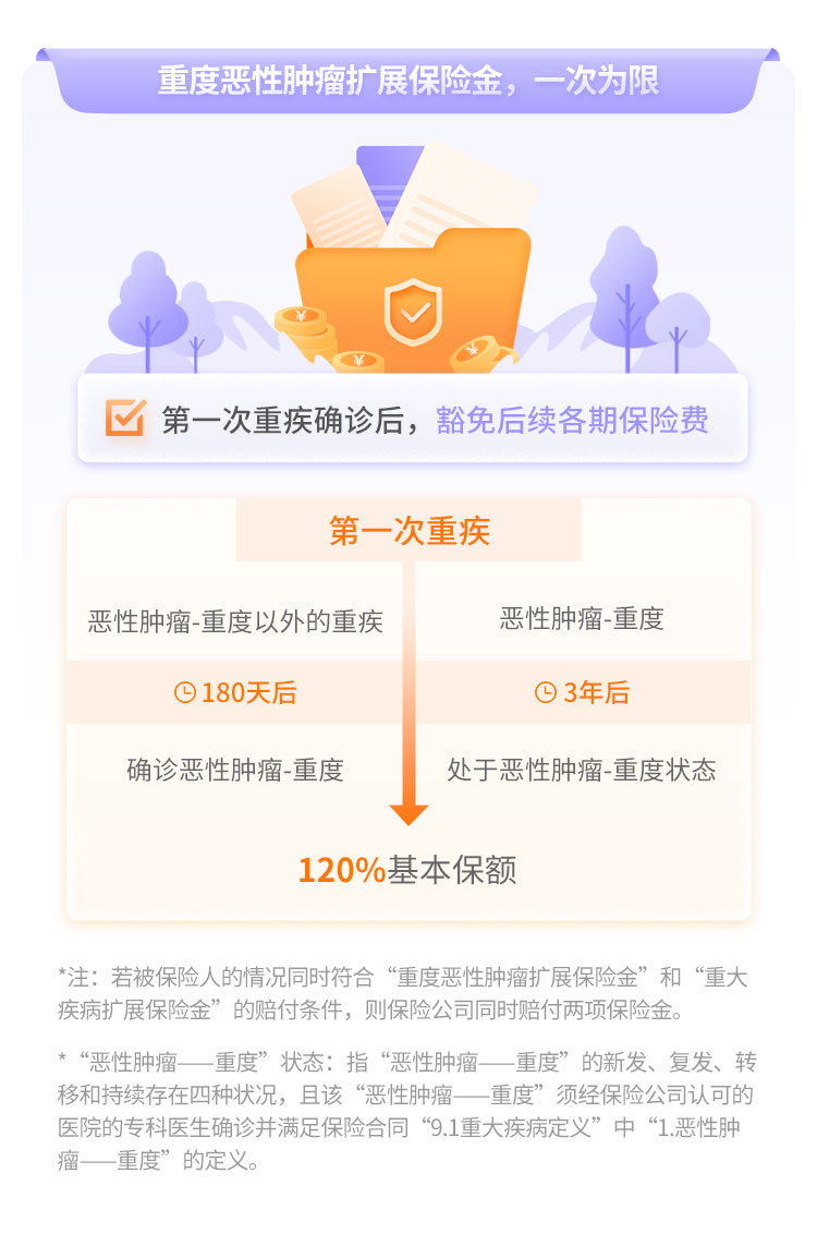 人民人寿重大疾病保险(人民人寿重大疾病保险是什么)