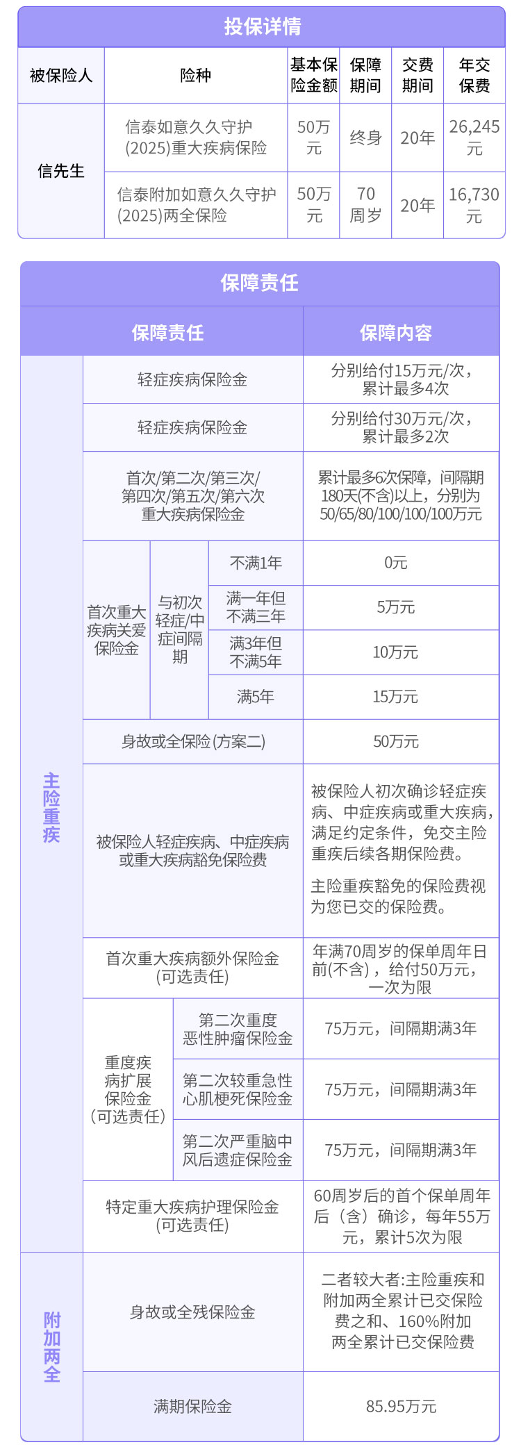 保险的100种重大疾病具体是什么(保险公司说的100种重大疾病是什么)