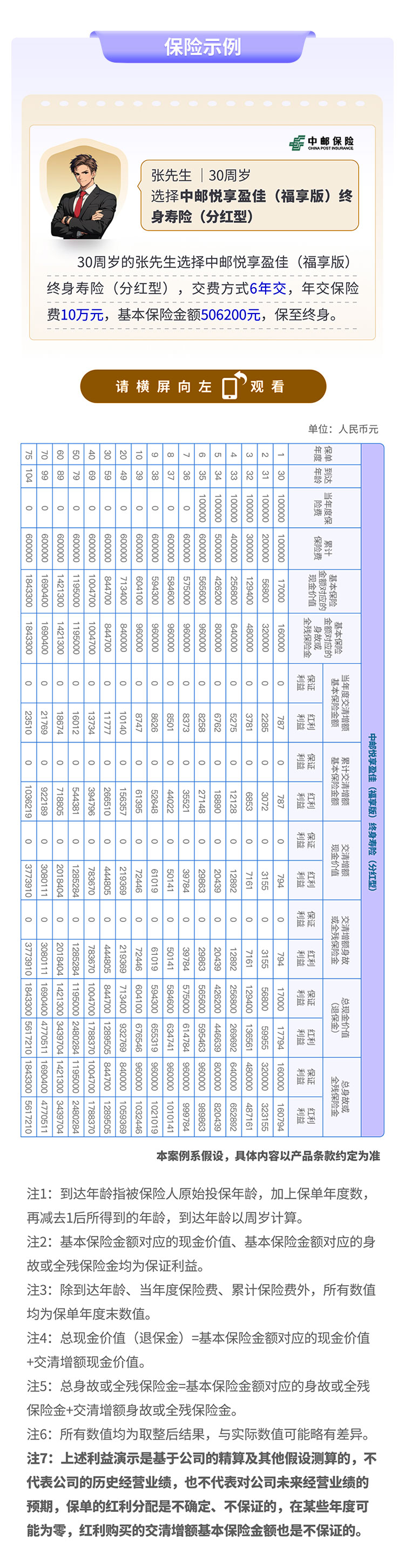 中邮悦享盈佳(福享版)终身寿险(分红型)